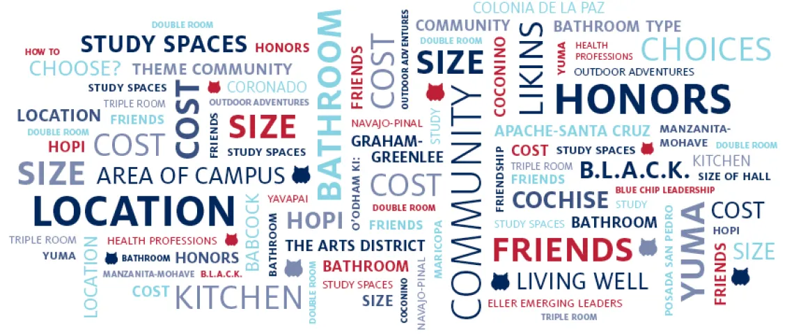 Getting Started Word Cloud