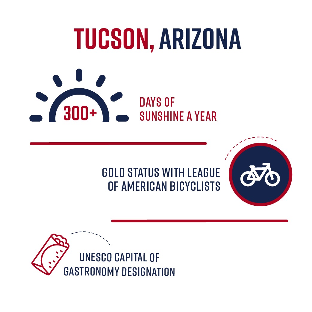 Tucson Infographic