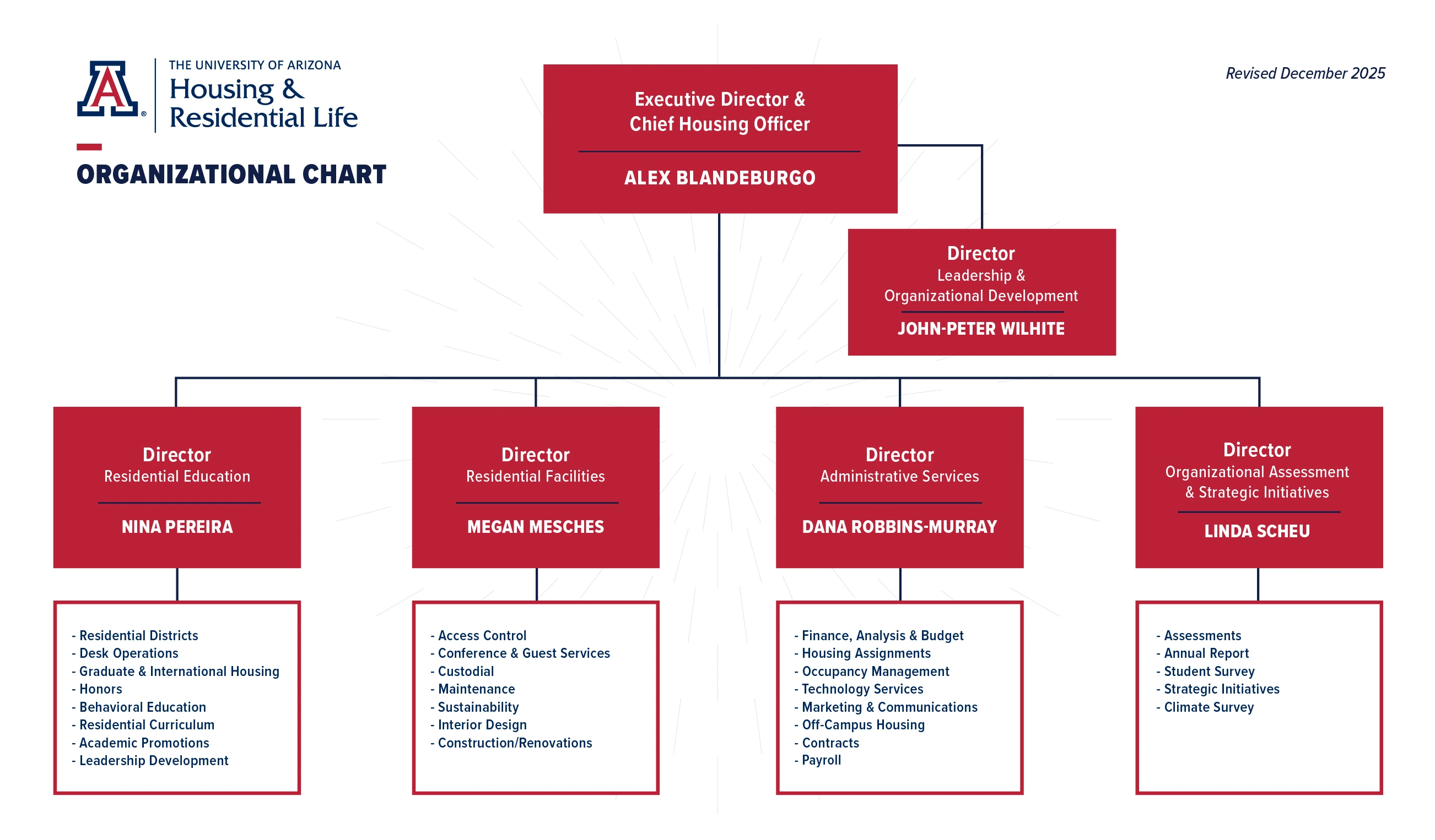 HSG Org Chart